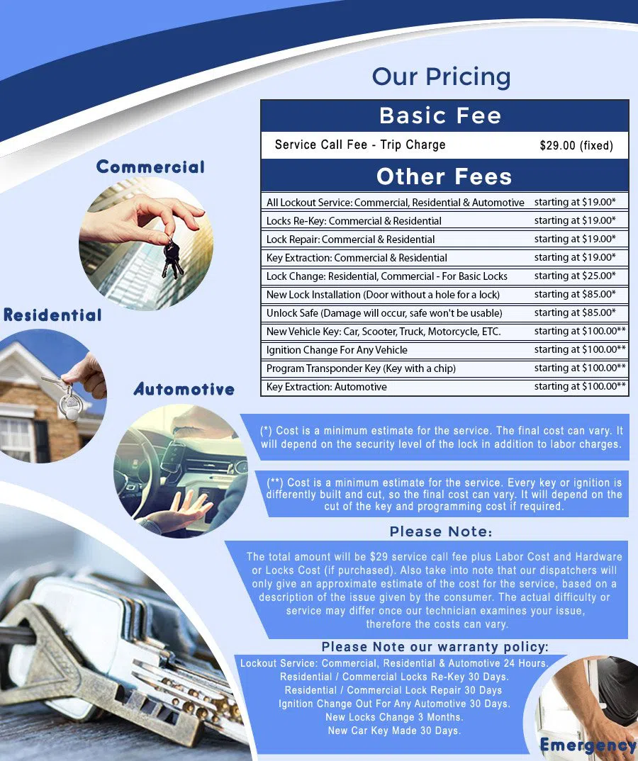 Safe Key Store Mesa, AZ 480-339-0601